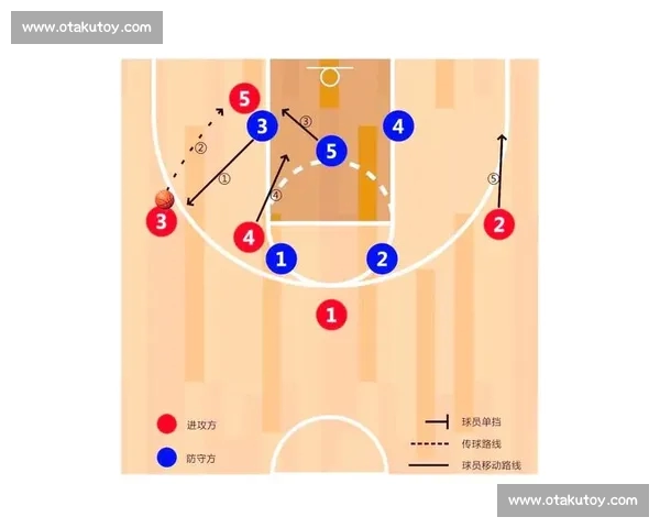 以篮球进攻效率为核心的球队战术表现与胜负关系研究综合分析视角